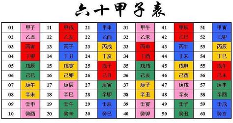 癸屬性|天干和地支｜香港天文台(HKO)｜曆